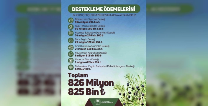 Çiftçilere 826 Milyon Lira Destek: Hesaplara Yatıyor