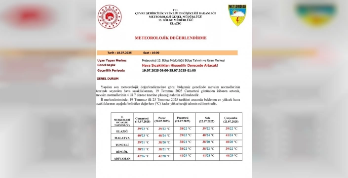 Doğu Anadolu'da Sıcaklıklar Arttı: Vatandaşlar Uyarıldı