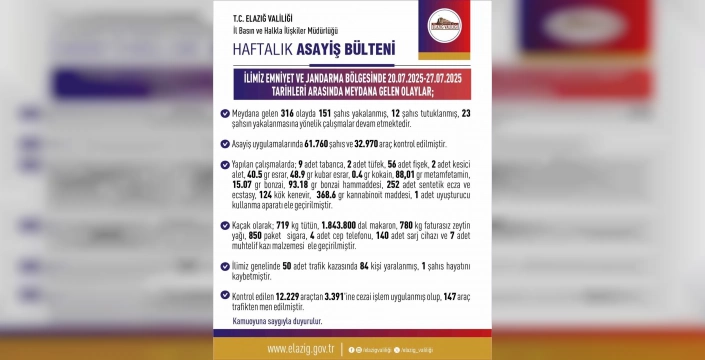 Elazığ'da büyük asayiş operasyonu: 151 gözaltı, 12 tutuklama