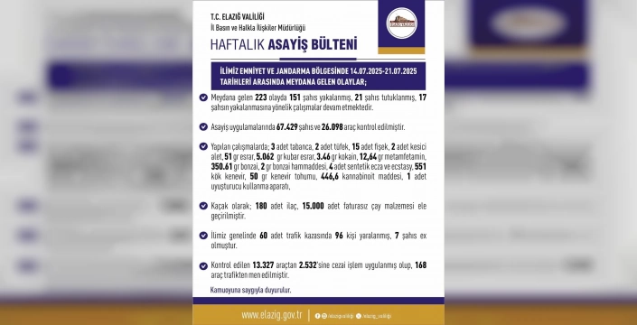 Elazığ'da büyük asayiş operasyonu: 151 şüpheli yakalandı, 21'i tutuklandı