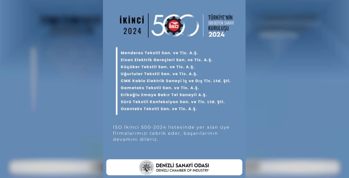 İSO İkinci 500: Denizli'den 9 firma listede