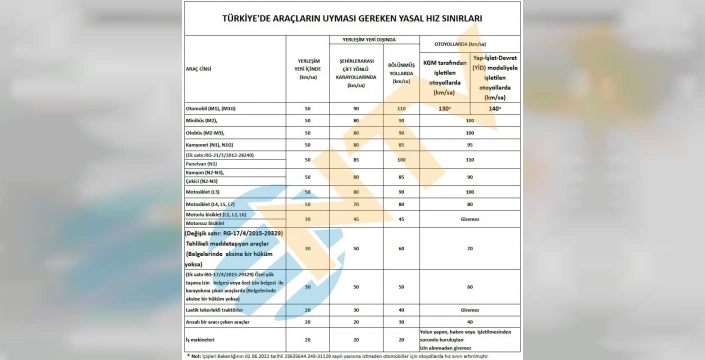 Hız sınırlarında değişiklik geliyor