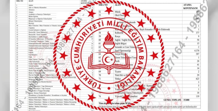MEB'den 10 Bin Öğretmen Ataması: Takvim Bekleniyor