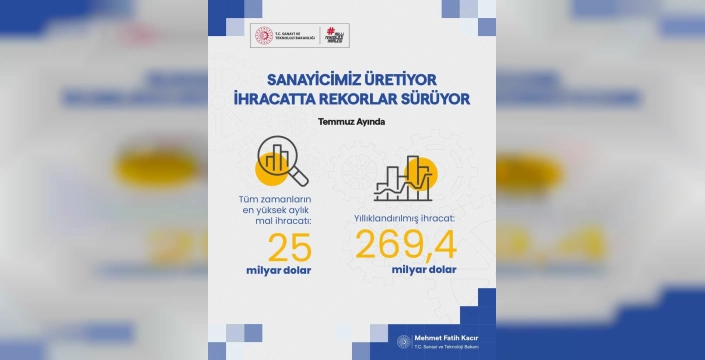 Türkiye'nin İhracatı Rekor Kırdı: 25 Milyar Dolarlık Başarı