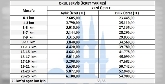 İstanbul'da okul servisi ücretleri belirsiz