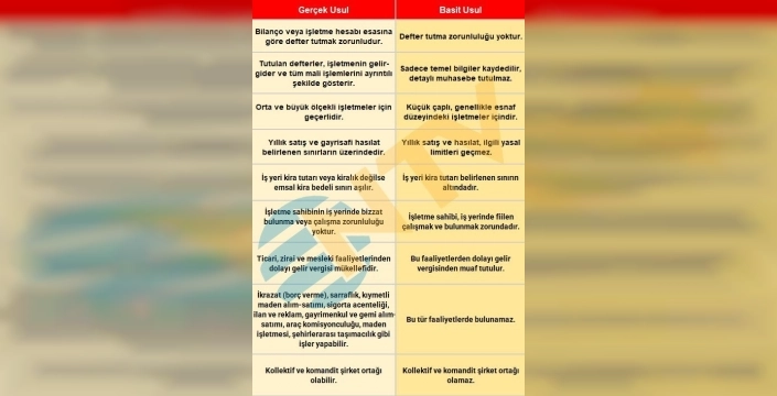 Vergi usullerinde değişiklik: 1 milyona yakın mükellefi etkiliyor