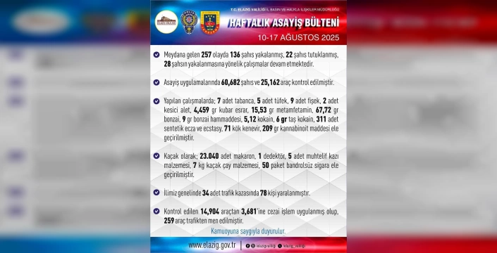 Elazığ'da asayiş operasyonu: 22 tutuklama