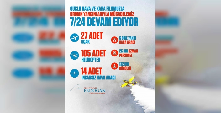 Erdoğan: Yeşil Vatan'ımızı Koruyoruz