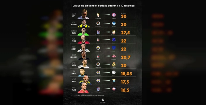 Uğurcan Çakır, Galatasaray'da: Türk futbol tarihinin en pahalı üçüncü transferi